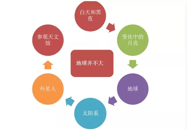 天津艾毅國際幼兒園