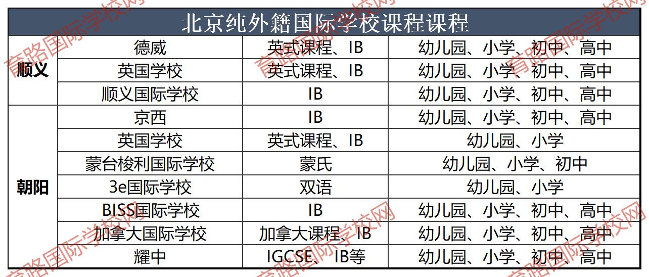 外籍國際學(xué)校開設(shè)課程