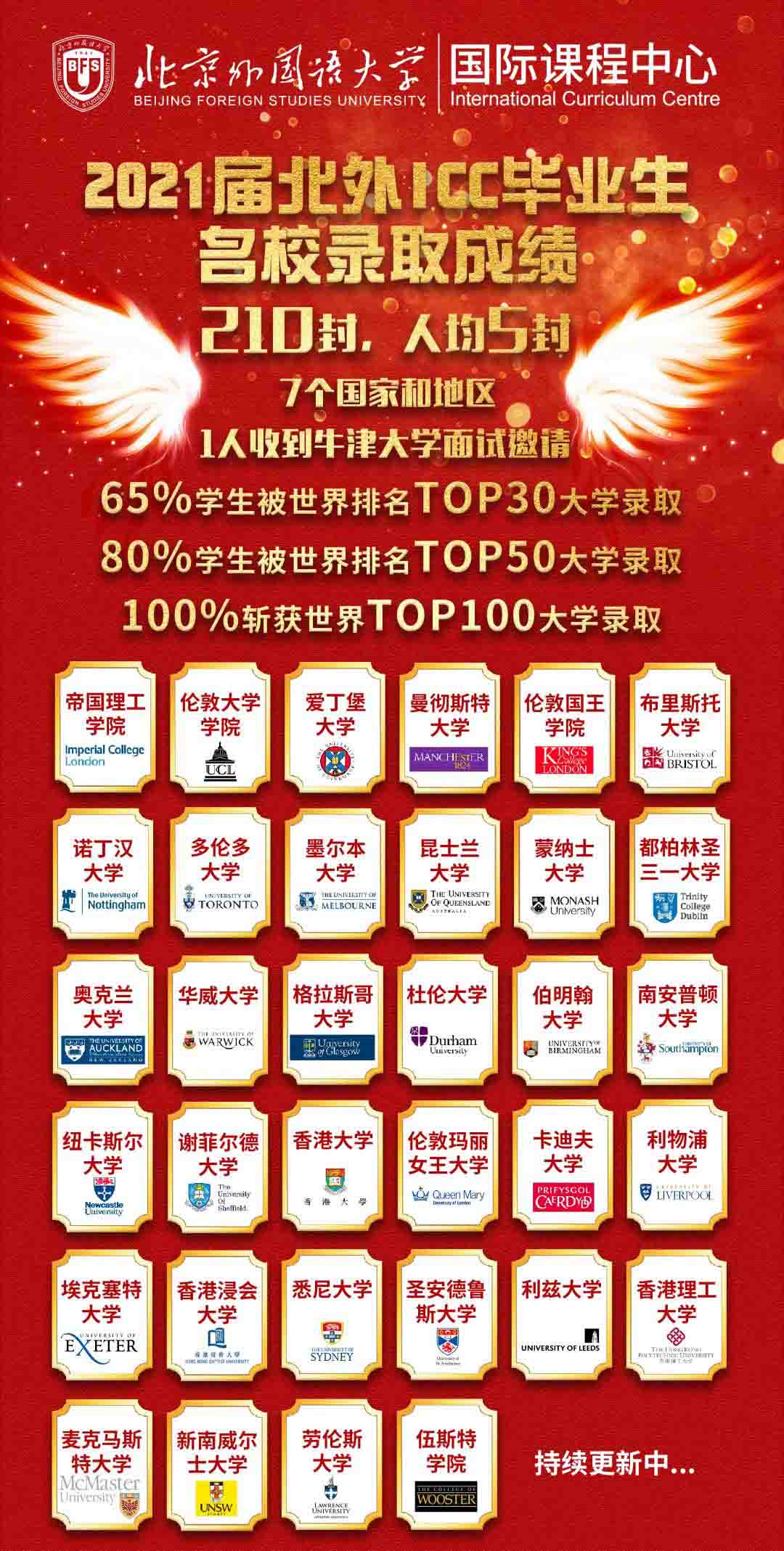 北外國際課程中心錄取成績榜單