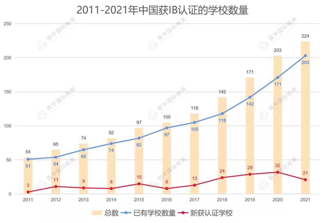 IB課程國際學校