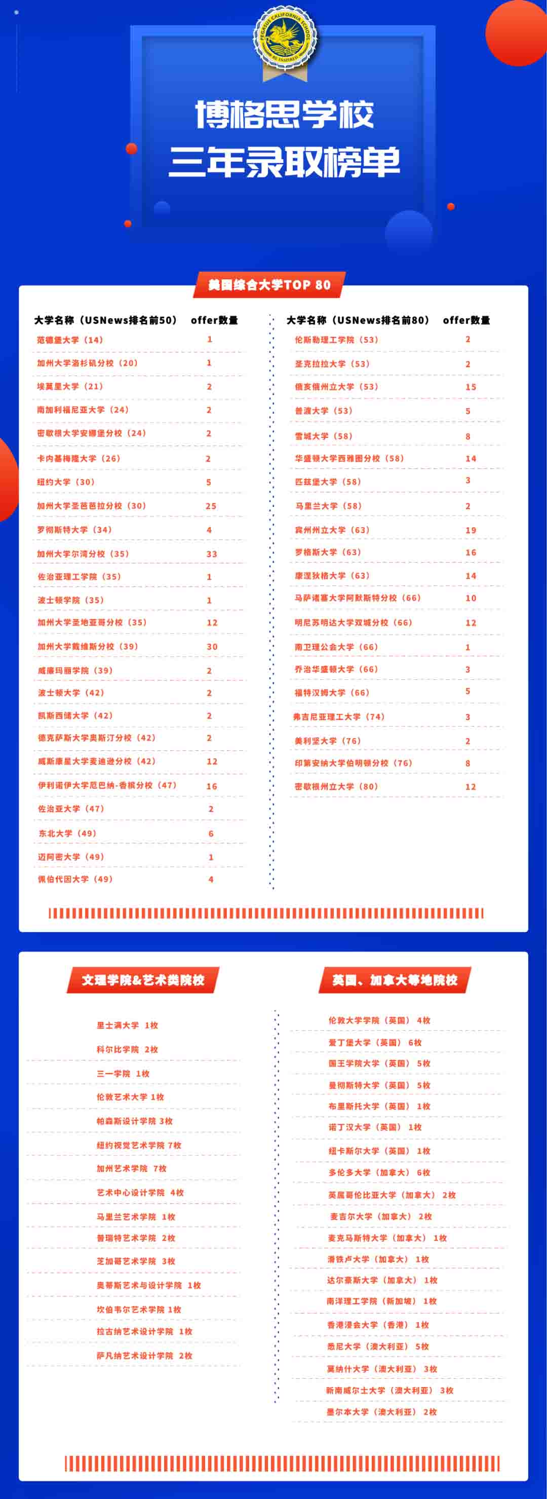 青島加州博格思學校