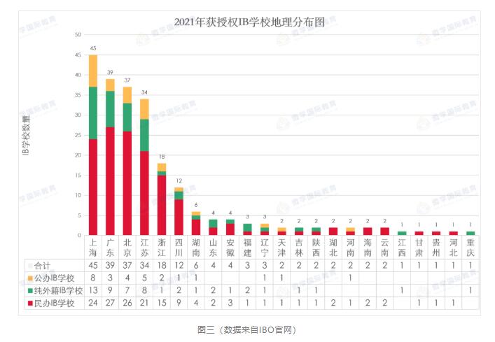 IB課程國際學校