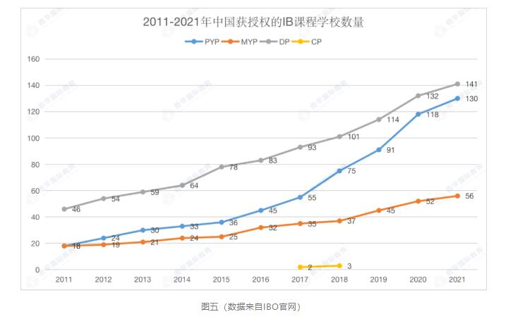 IB課程國際學校