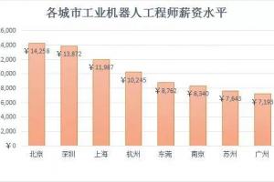 I(y)C(j)ˌI(y)Щ؅^(q)þ͘I(y)