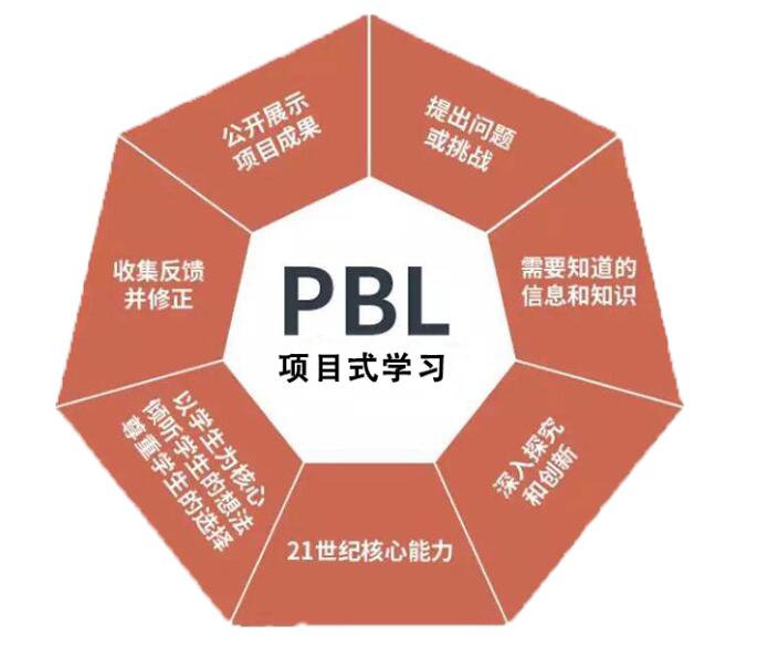 拔萃橘郡OCAHS課程學部國際學校