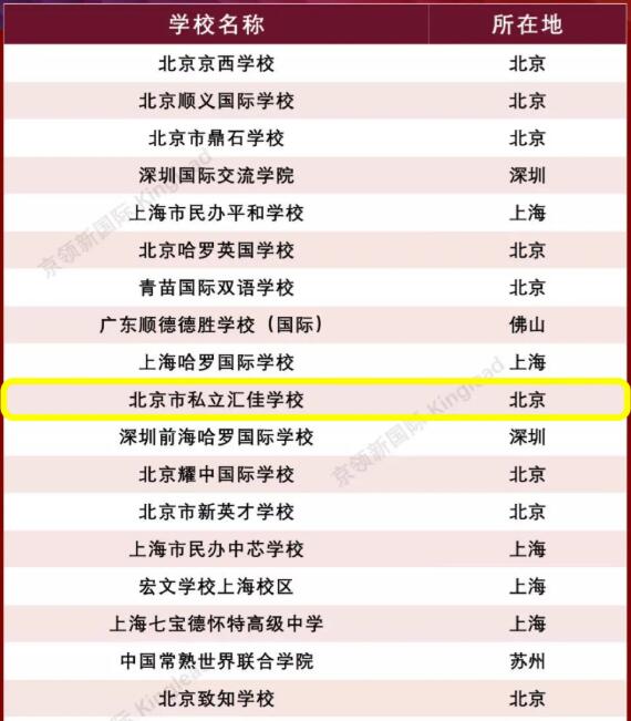 北京市私立匯佳學(xué)校排名