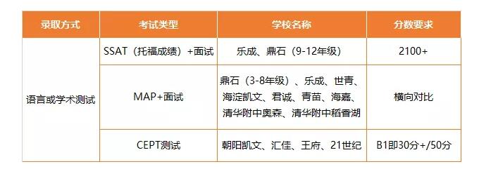 北京國際學校入學考試