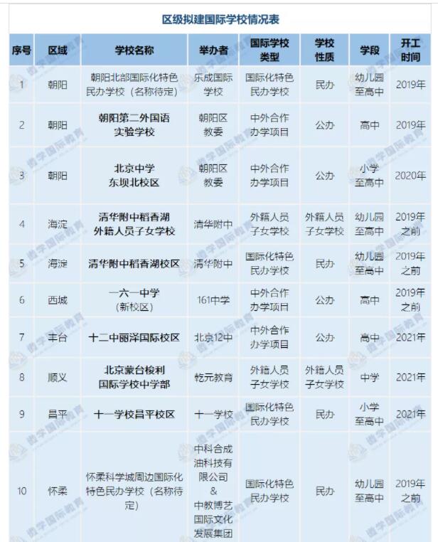 北京新建國際學校