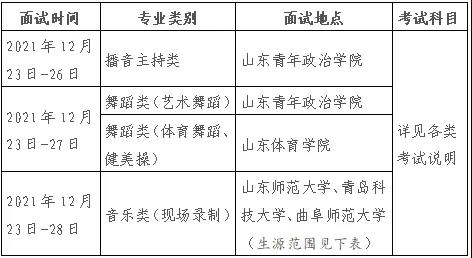 山東2022年藝考專業統考考試時間公布