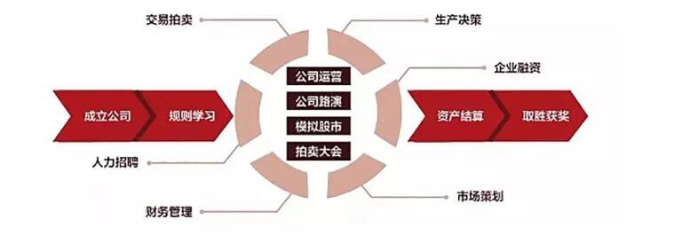 天津海嘉國(guó)際雙語(yǔ)學(xué)校