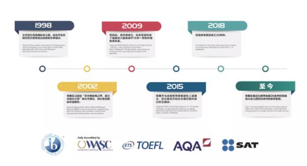 青苗國際雙語學校懷柔校區(qū)