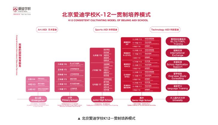 北京愛迪國際學校