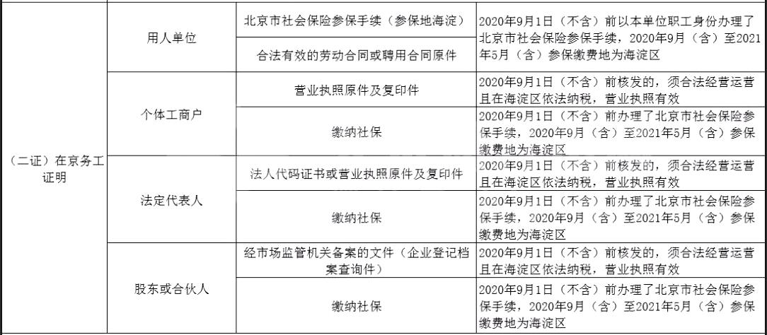 海淀區務工證明說明