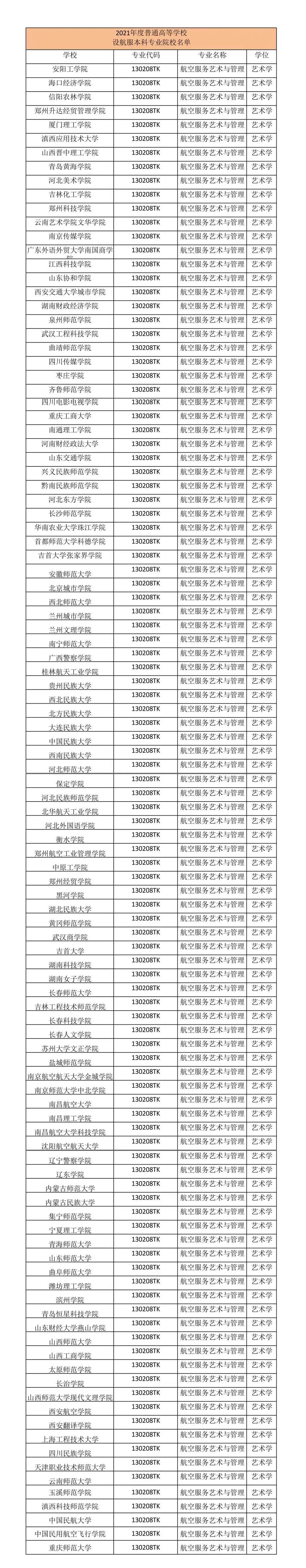 2021O(sh)շ(w)ƌI(y)ĸУ