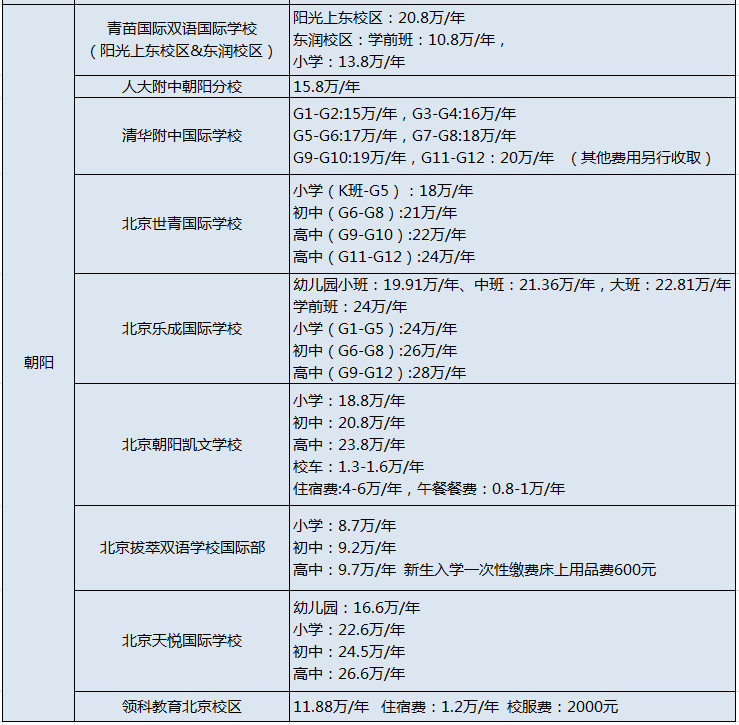 北京民辦國際學校