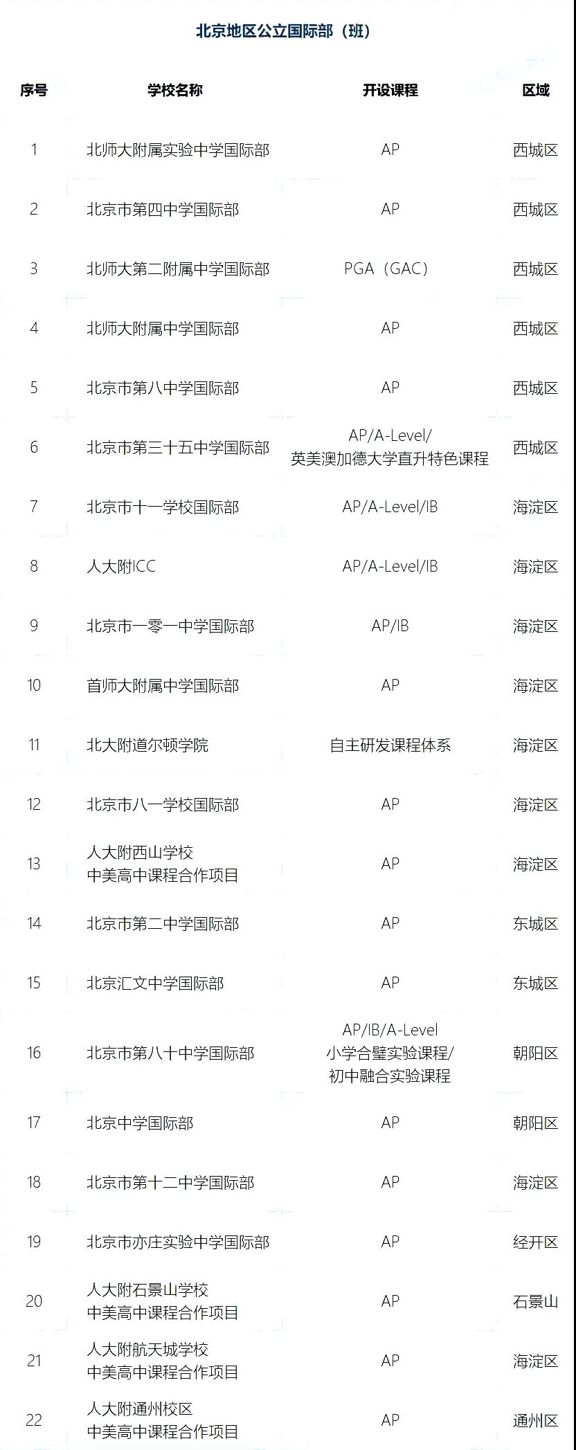 北京公立學校國際部