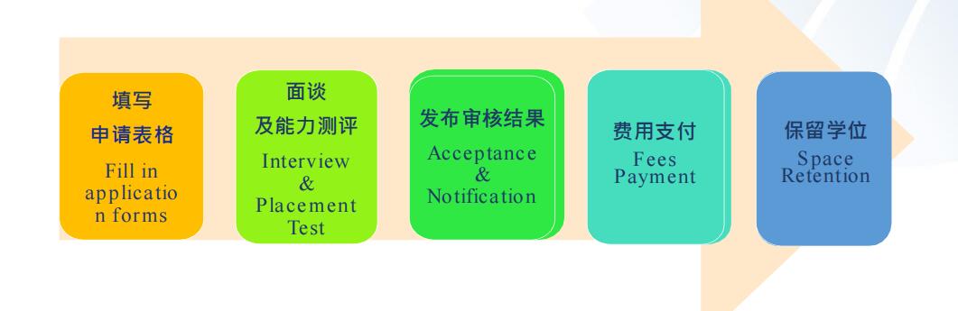 北京耀中國際學(xué)校