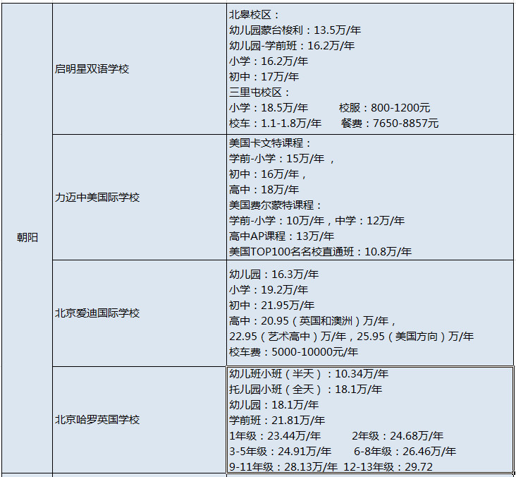 北京民辦國際學校