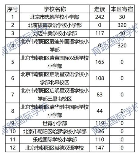 北京私立學(xué)校