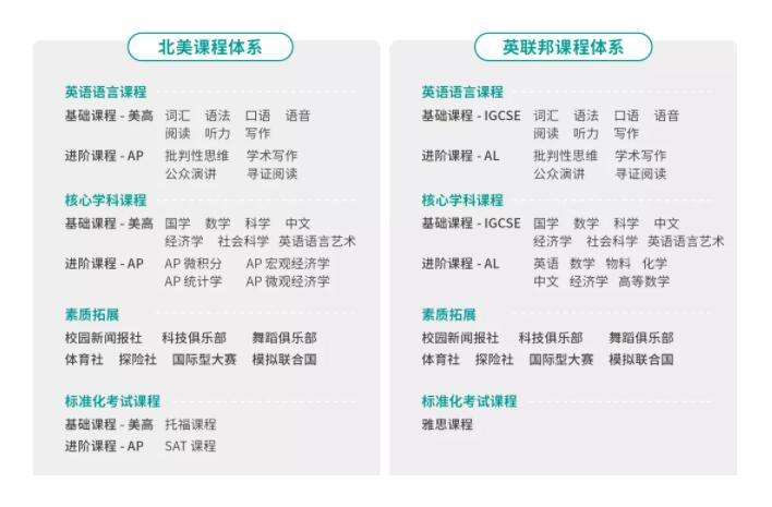 中育貝拉國際高中