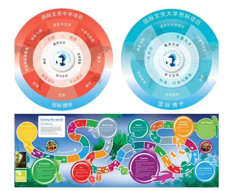 北京新東方國際雙語學校