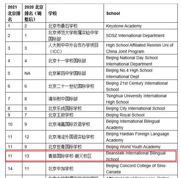 青苗國(guó)際雙語(yǔ)學(xué)校順義校區(qū)排名