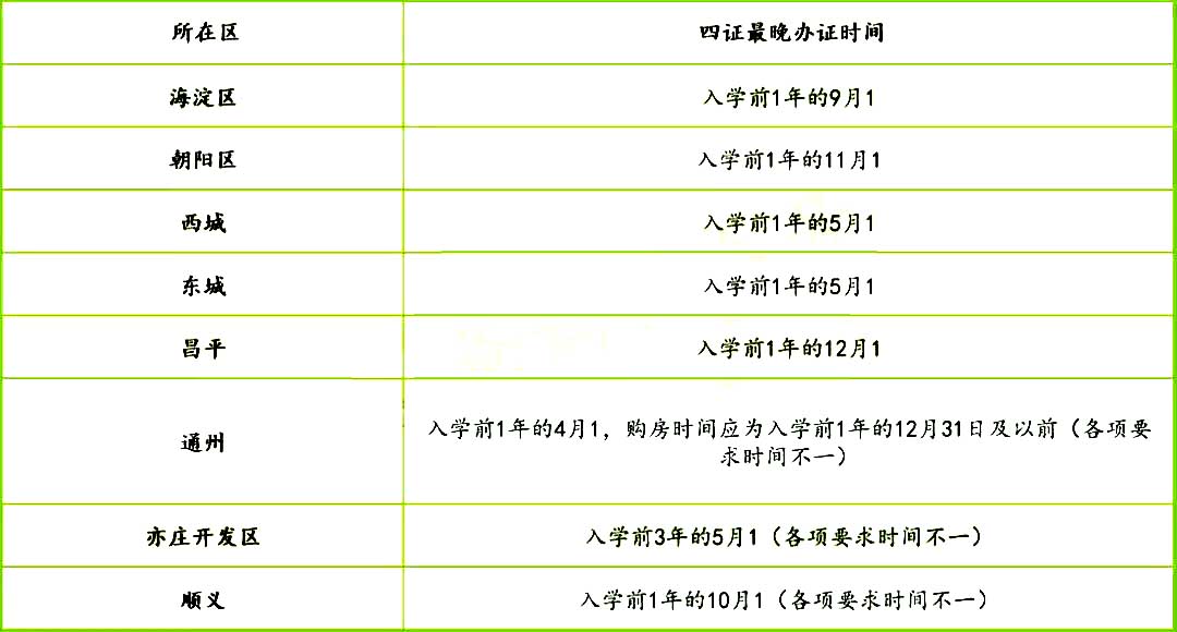 非京籍上學時間