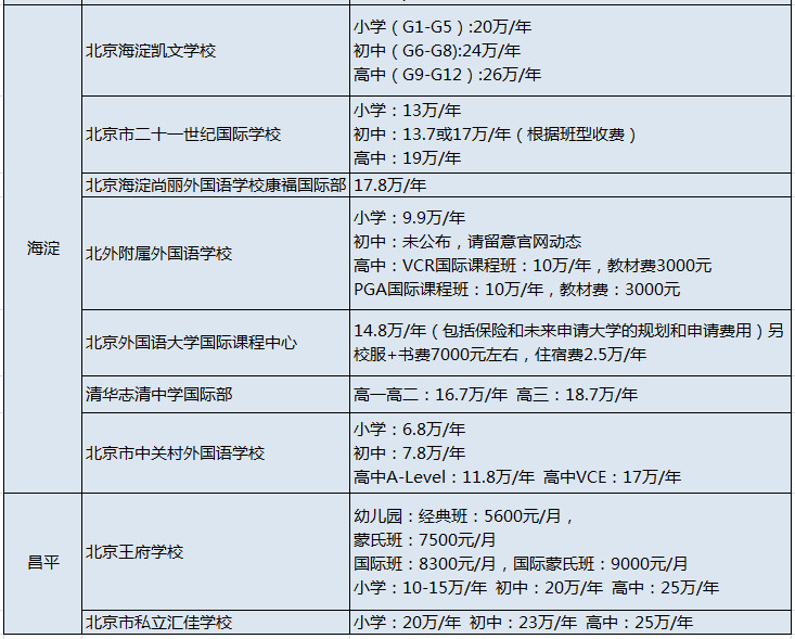 北京民辦國際學校
