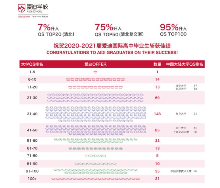 北京愛迪國際學校