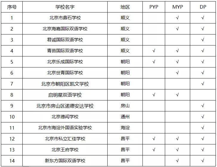 北京IB課程國(guó)際學(xué)校