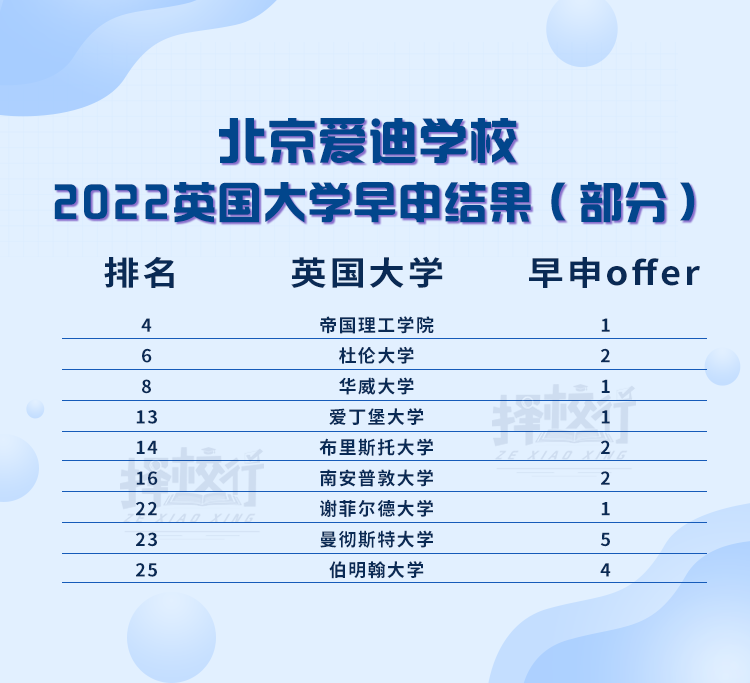 北京愛(ài)迪國(guó)際學(xué)校