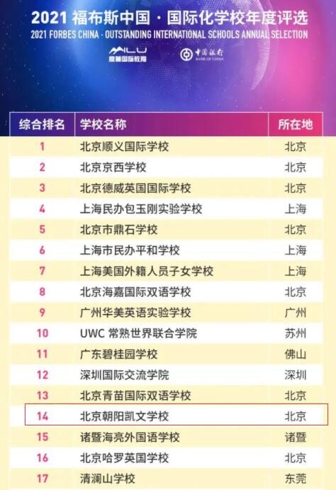 北京朝陽凱文學校排名