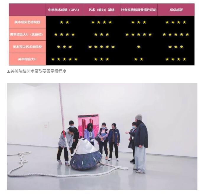 新東方國際雙語學校斯芬克藝術高中