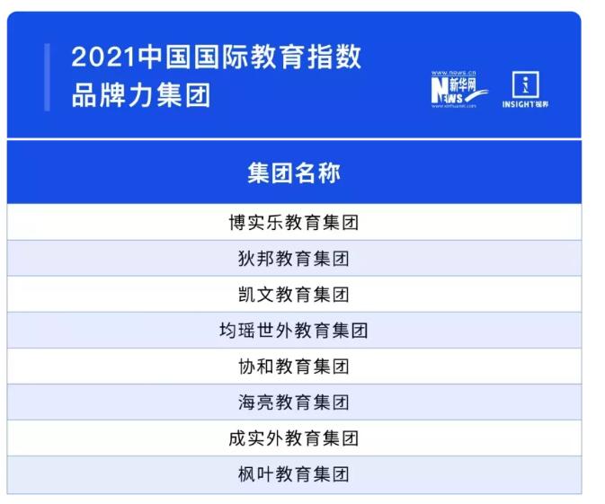 北京凱文教育集團(tuán)
