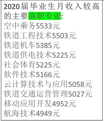高職讀什么專(zhuān)業(yè)畢業(yè)后就業(yè)工資比較高