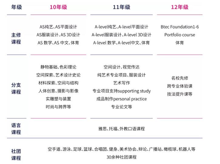 新東方國際雙語學校斯芬克藝術高中