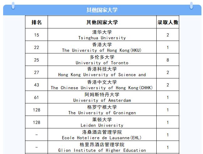 北京德威英國國際學校