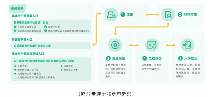 幼升小國際學校