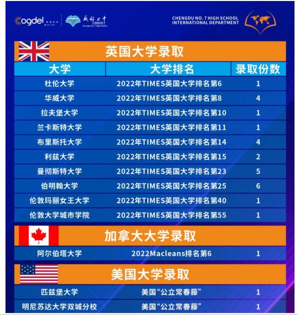 成都七中國際部