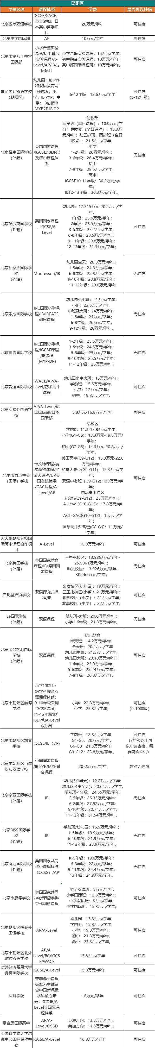 朝陽區(qū)國際學(xué)校