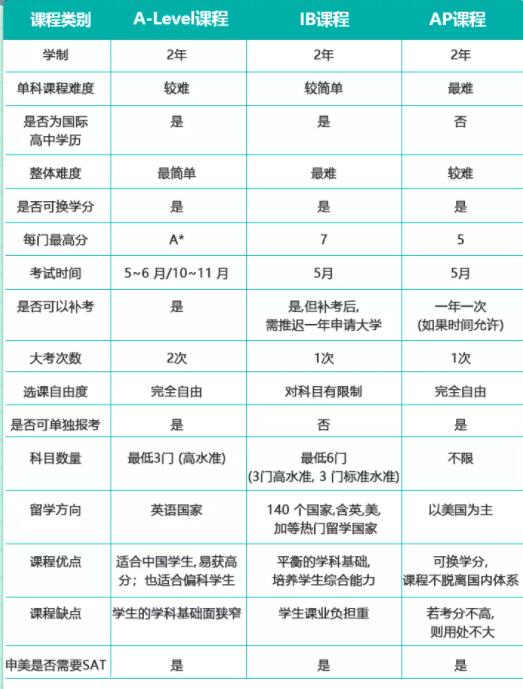 北京王府學校課程體系