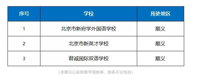順義區國際學校名單