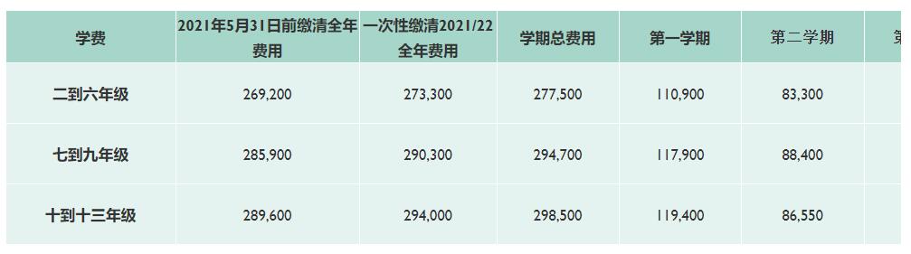 天津惠靈頓學(xué)校外籍子女學(xué)校學(xué)費標(biāo)準(zhǔn).jpg
