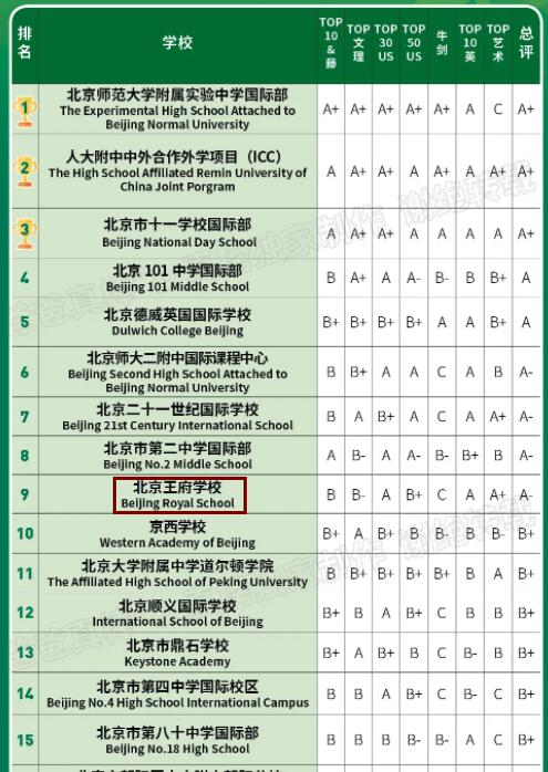 北京國際學校升學率排名.jpg