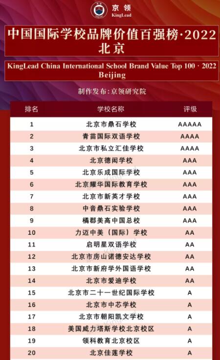 北京國際學校排名