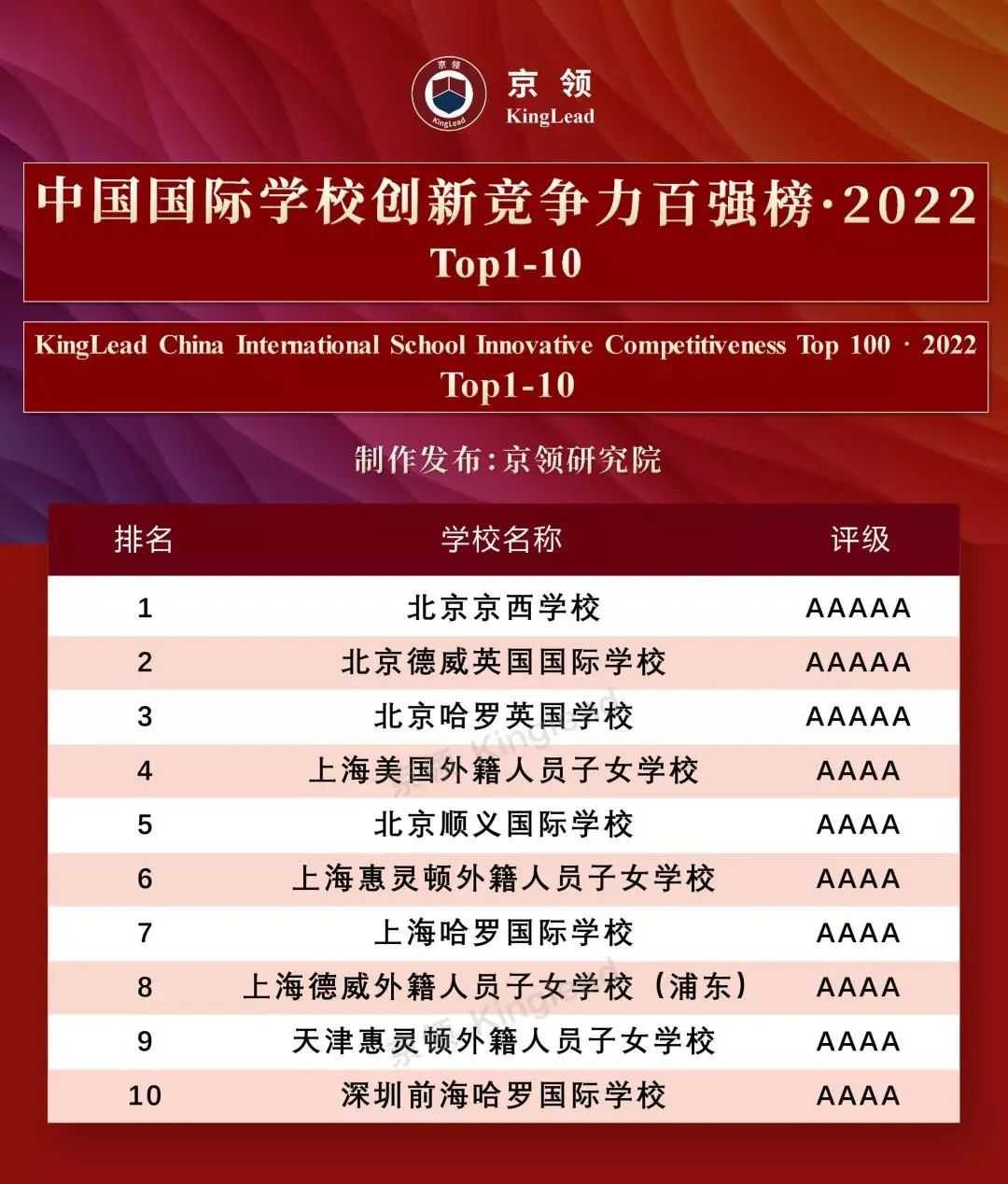 天津惠靈頓學排名