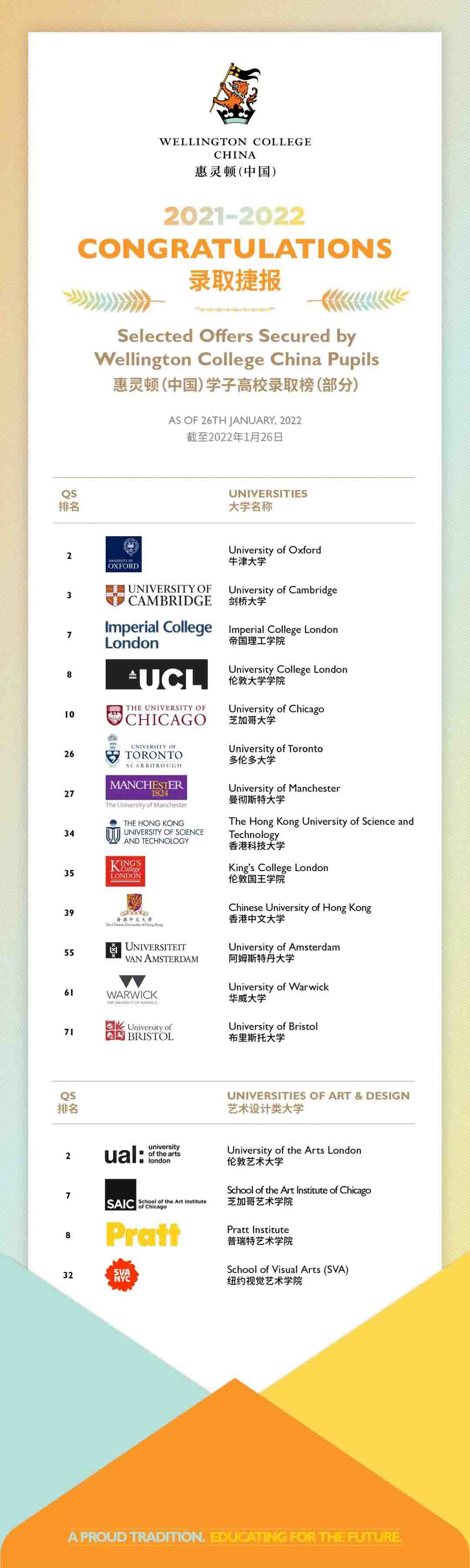 天津惠靈頓學校錄取結果