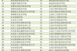 2025年河北單招學校有哪些?