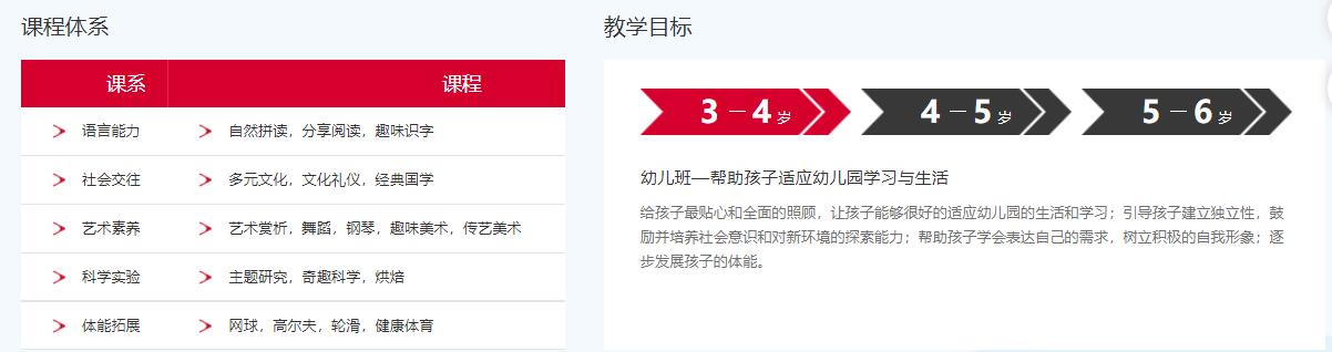 北京愛迪國際學校幼兒園課程