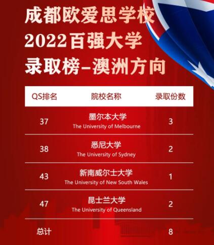 牛津國際公學(xué)成都學(xué)校